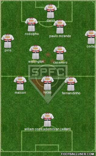 São Paulo FC Formation 2012