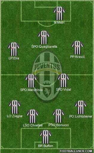 Juventus Formation 2012