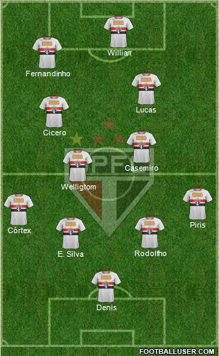 São Paulo FC Formation 2012