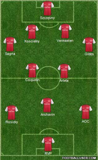 Arsenal Formation 2012