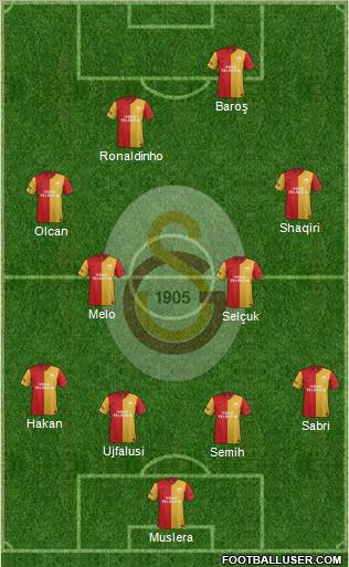 Galatasaray SK Formation 2012