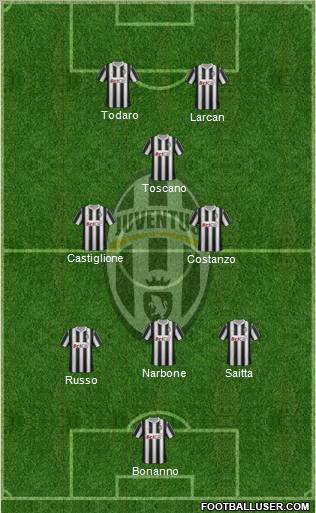 Juventus Formation 2012