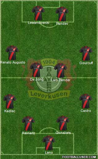 Bayer 04 Leverkusen Formation 2012
