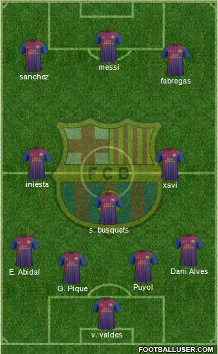 F.C. Barcelona Formation 2012
