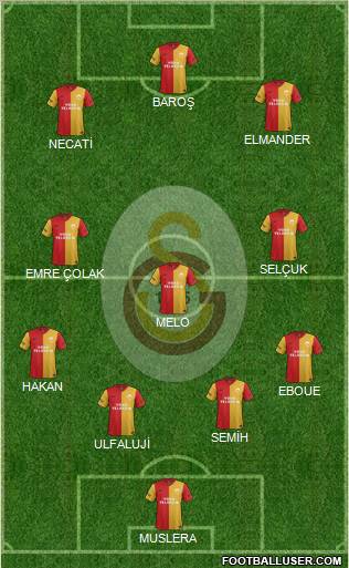 Galatasaray SK Formation 2012