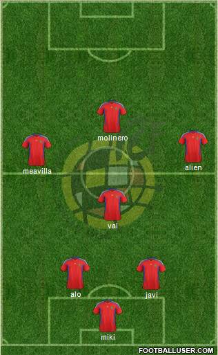 Spain Formation 2012