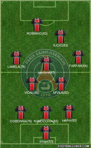 Paris Saint-Germain Formation 2012