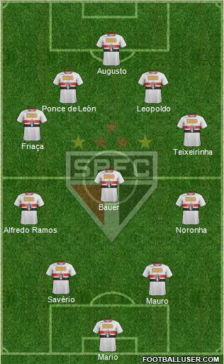 São Paulo FC Formation 2012
