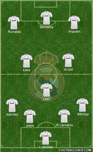 R. Madrid Castilla Formation 2012