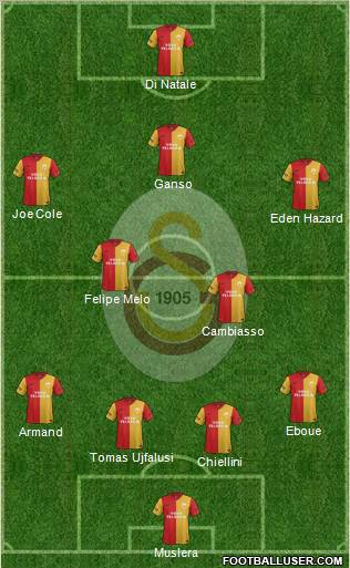 Galatasaray SK Formation 2012