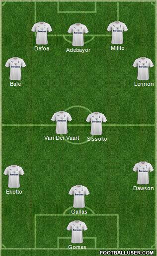 Tottenham Hotspur Formation 2012