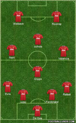 Manchester United Formation 2012