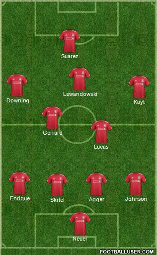 Liverpool Formation 2012