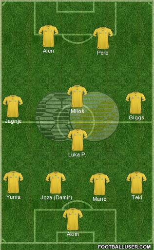 South Africa 4-4-2 football formation