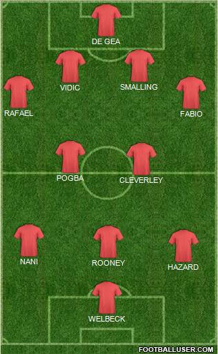 Dream Team Formation 2012