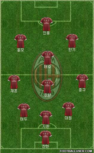 A.C. Milan Formation 2012