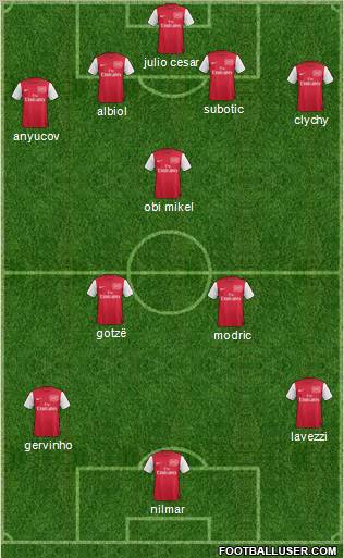 Arsenal Formation 2012