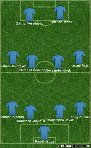 Dream Team Formation 2012