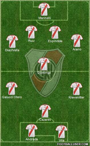 River Plate Formation 2012