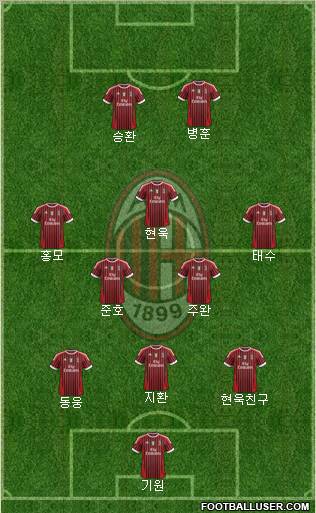 A.C. Milan Formation 2012