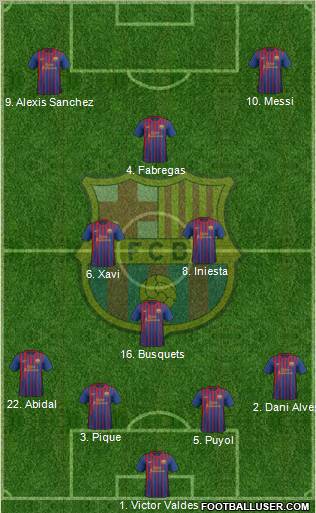 F.C. Barcelona Formation 2012