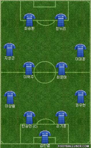 Chelsea Formation 2012