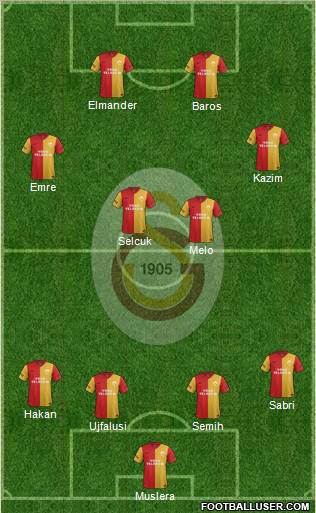 Galatasaray SK Formation 2012