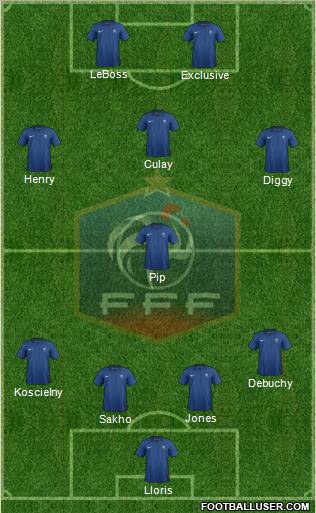France Formation 2012