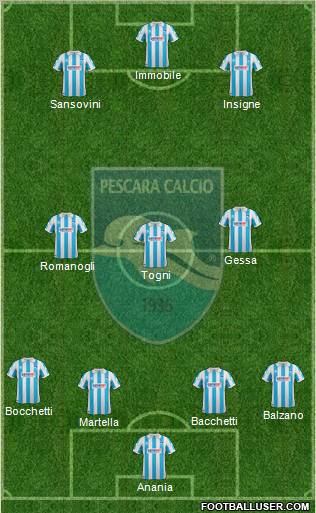 Pescara football formation