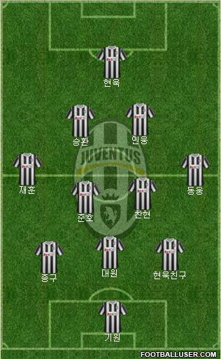 Juventus Formation 2012