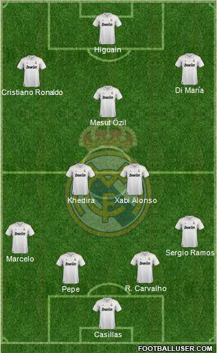 Real Madrid C.F. Formation 2012