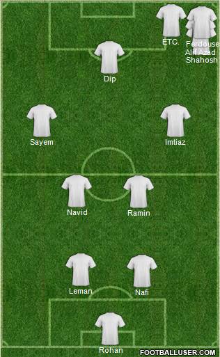 Fifa Team Formation 2012