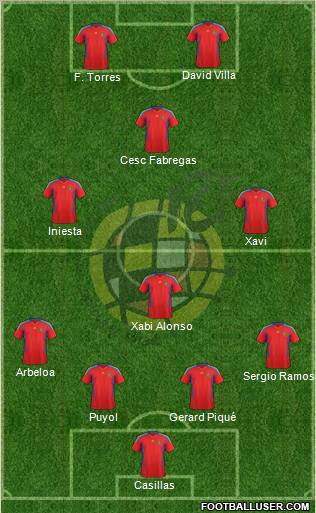 Spain Formation 2012