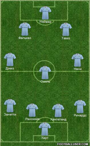Manchester City Formation 2012