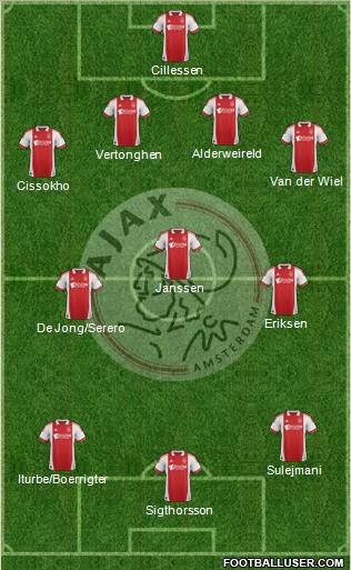 AFC Ajax Formation 2012