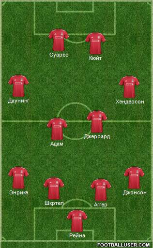 Liverpool Formation 2012