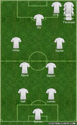 Fifa Team Formation 2012