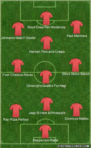 Dream Team Formation 2012