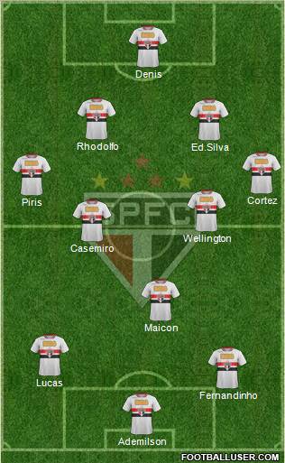 São Paulo FC Formation 2012
