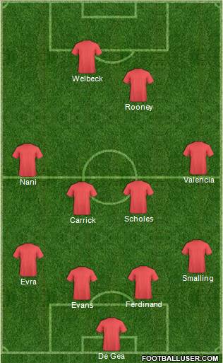 Championship Manager Team Formation 2012