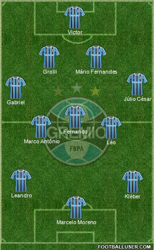Grêmio FBPA Formation 2012