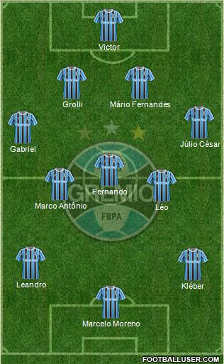 Grêmio FBPA football formation