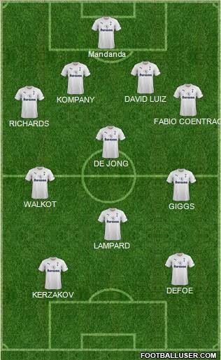 Tottenham Hotspur Formation 2012