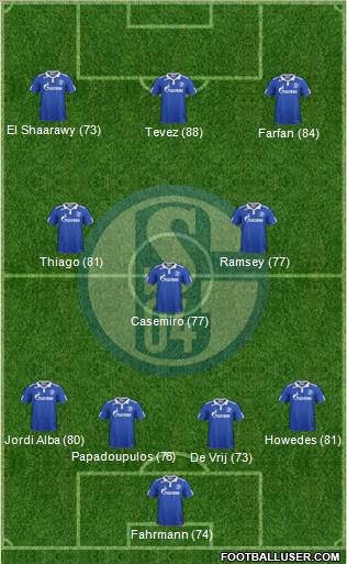 FC Schalke 04 Formation 2012