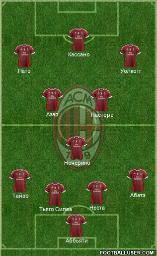 A.C. Milan Formation 2012