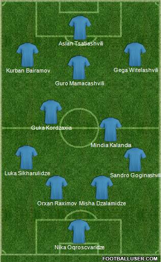Dream Team Formation 2012