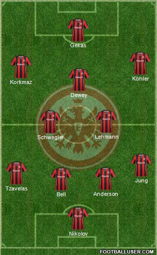 Eintracht Frankfurt Formation 2012