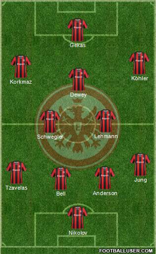 Eintracht Frankfurt 4-2-3-1 football formation