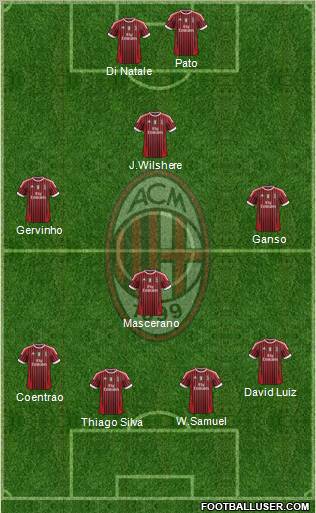 A.C. Milan Formation 2012
