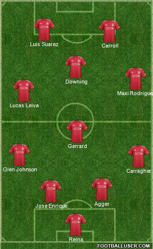 Liverpool Formation 2012